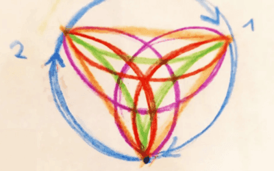 Eurythmische Übungen zur Erfrischung von Körper, Seele und Geist