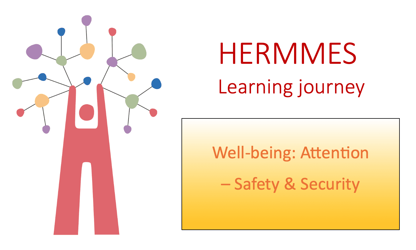 Protected: Well-being: Attention – Safety & Security